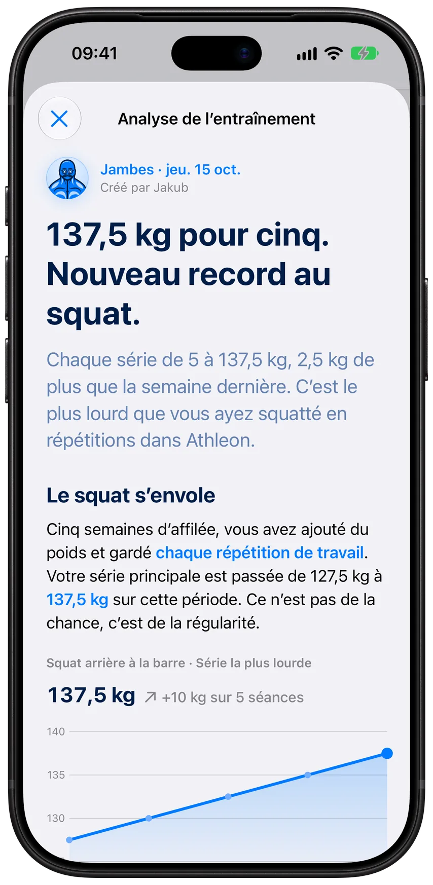 L’analyse par Jakub d’un entraînement Jambes terminé dans Athleon&nbsp;: un nouveau record au squat de 137,5&nbsp;kg sur cinq répétitions, avec la tendance de la série la plus lourde