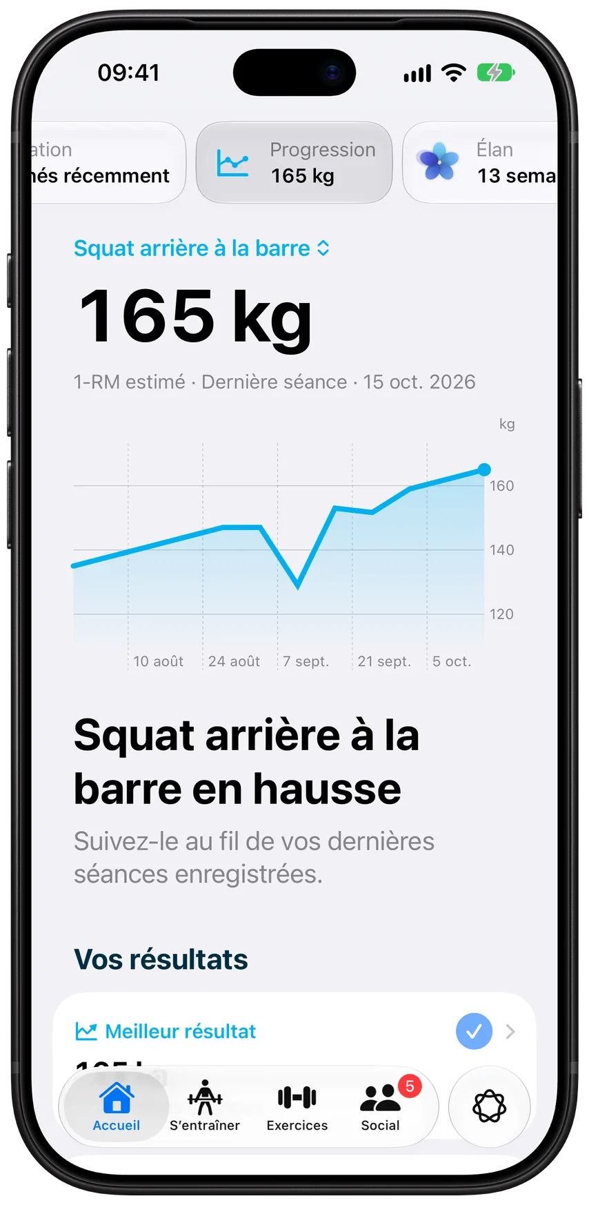 La page Progression d’Athleon&nbsp;: le maximum estimé sur une répétition au squat arrière à la barre, qui grimpe jusqu’à 165&nbsp;kg