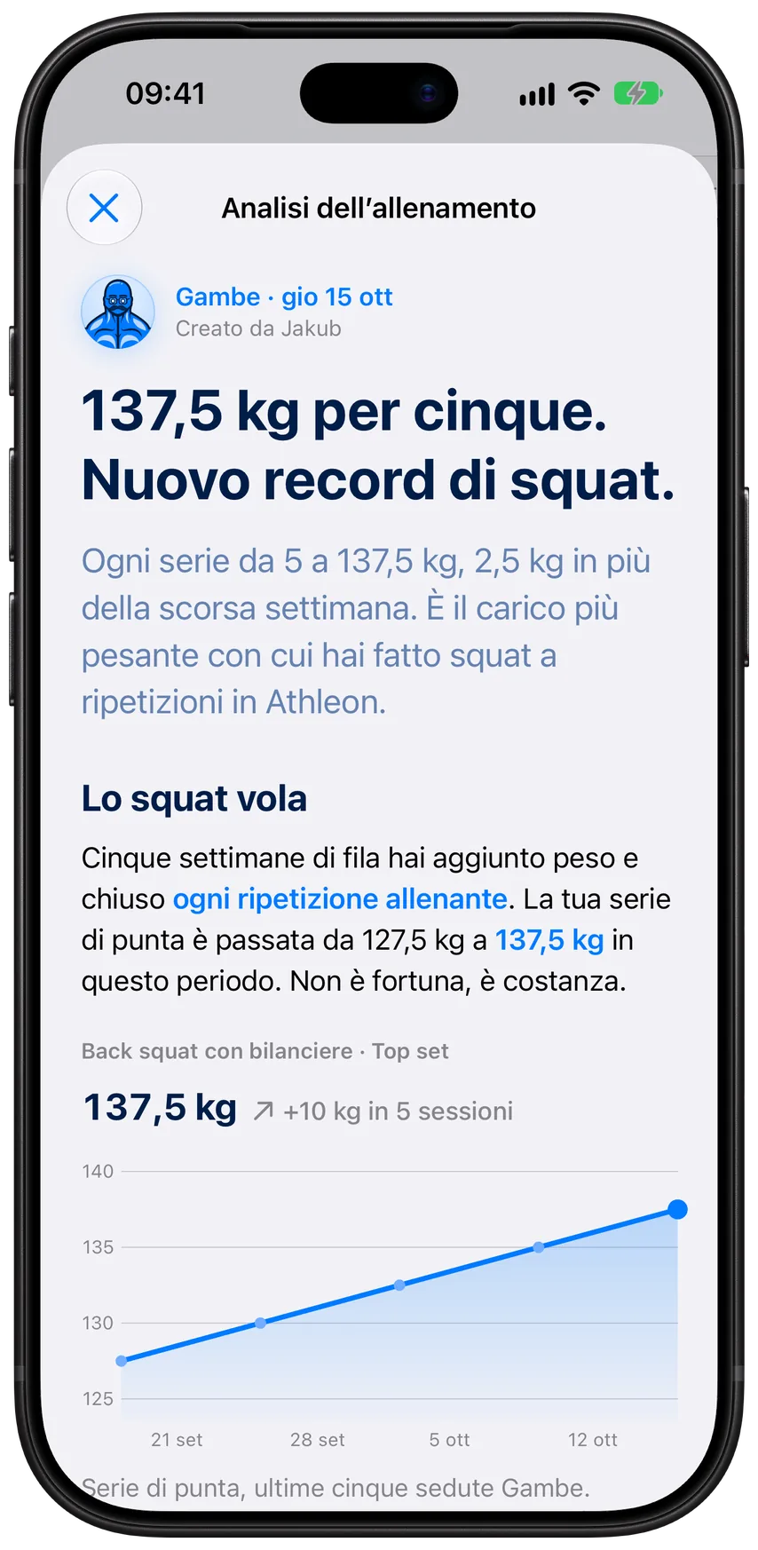 L’analisi di Jakub di un allenamento gambe concluso in Athleon: un nuovo record di squat con 137,5 kg per cinque ripetizioni, con l’andamento dei top set