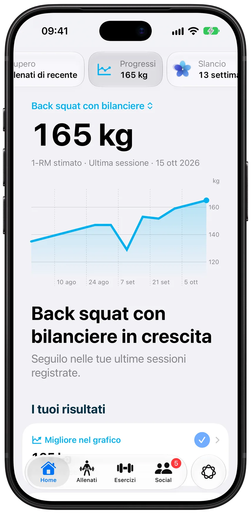 La pagina Progressi di Athleon: il massimale stimato del back squat con bilanciere che sale a 165 kg