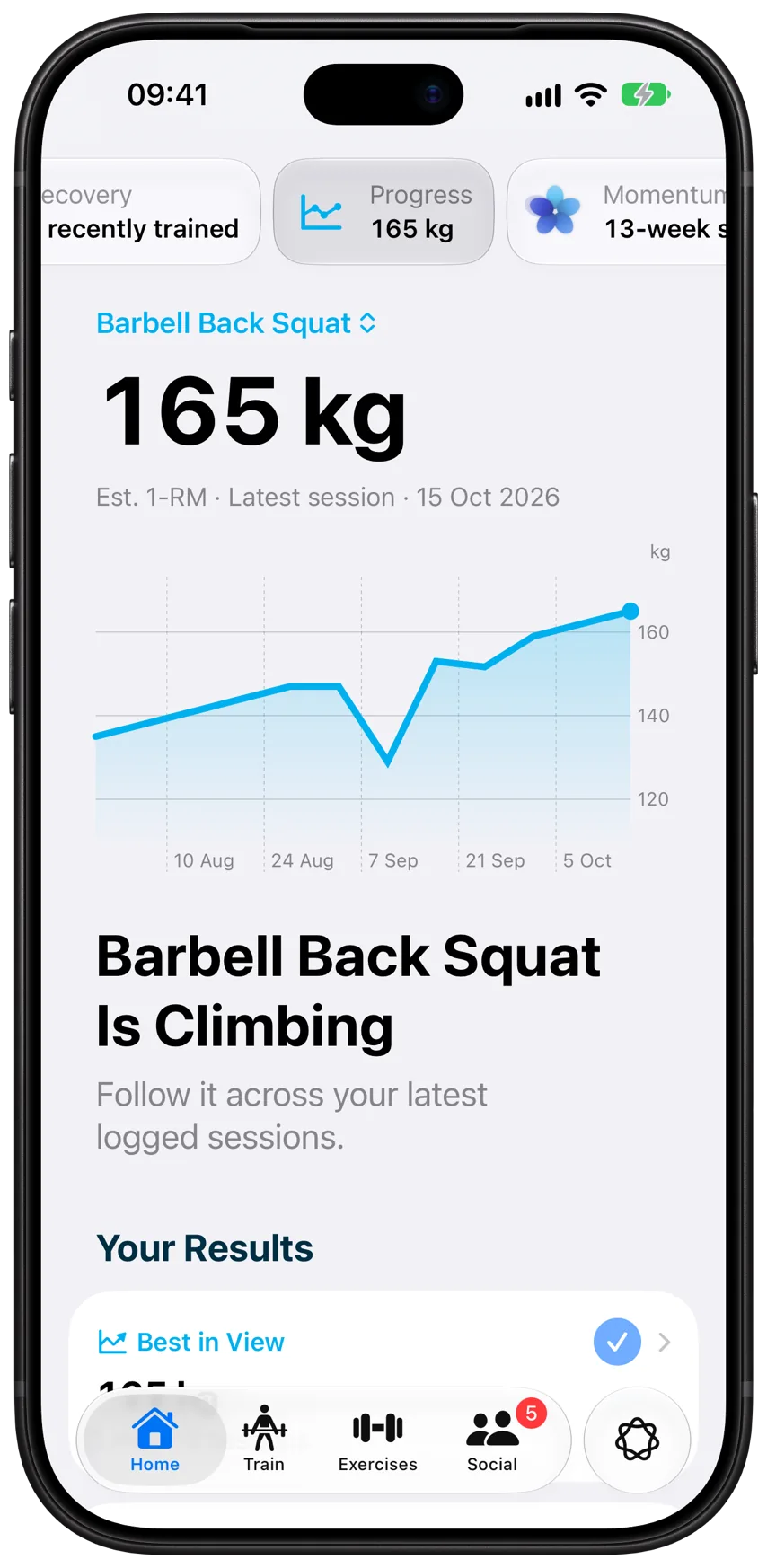 Athleon’s Progress page: the estimated one-rep max for barbell back squat climbing to 165 kg